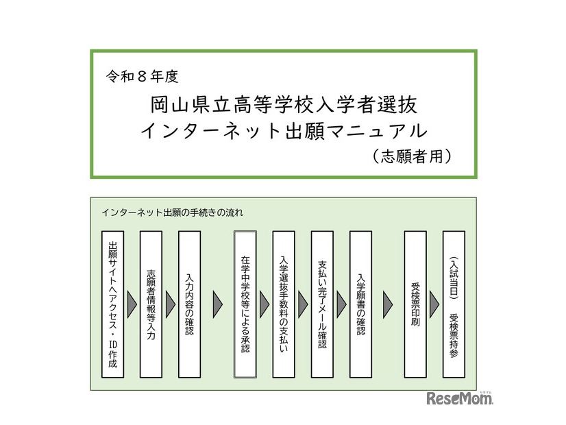 岡山県立高等学校入学者選抜 インターネット出願マニュアル