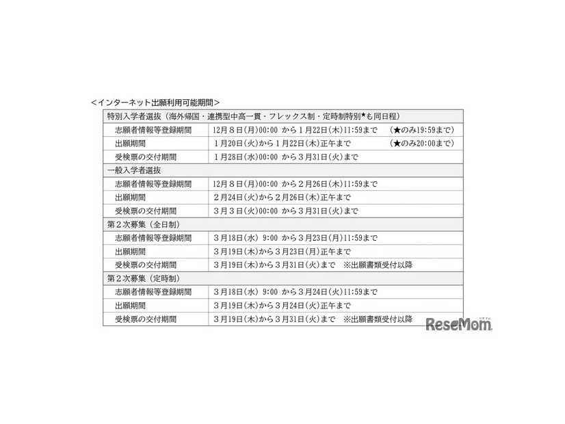 インターネット出願利用可能期間