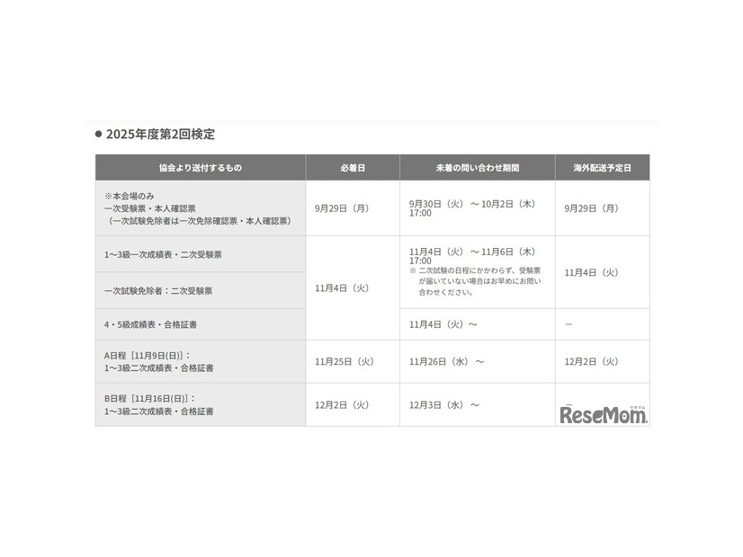 英検2025年度第2回