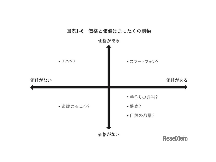 元ゴールドマン・サックスのトレーダーが語る、投資よりも大切な“生き抜く力”