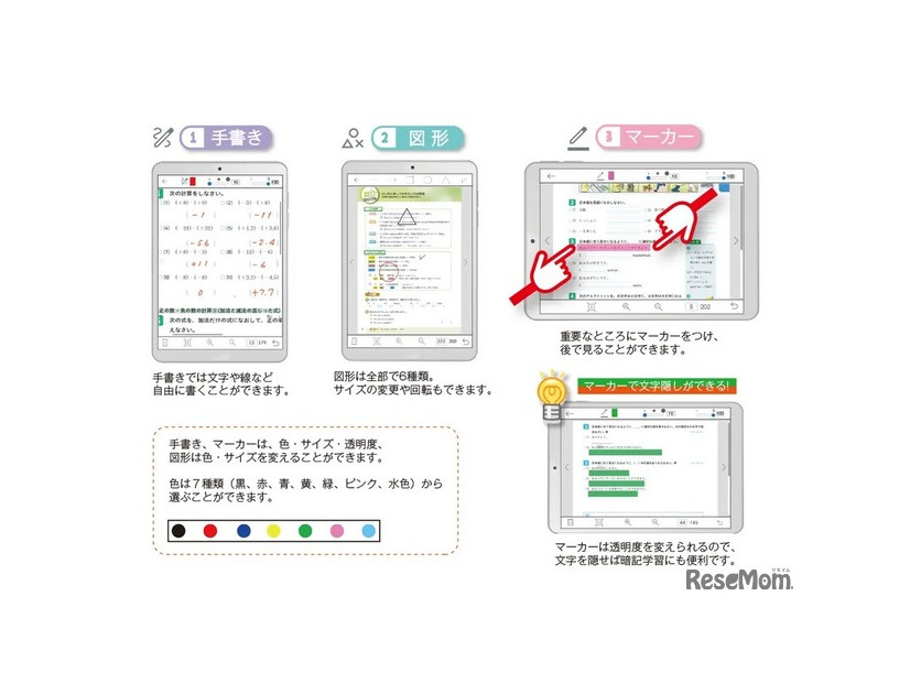 電子書籍の特長