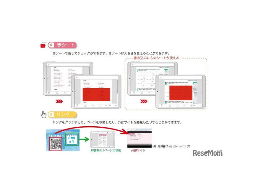 電子書籍の特長
