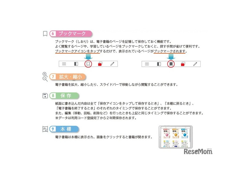 電子書籍の特長
