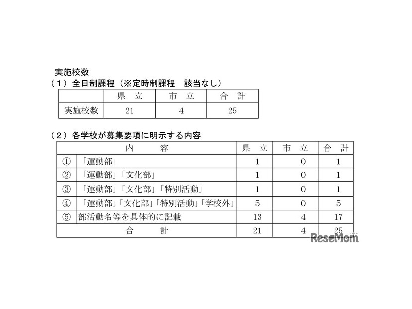 「特別活動、部活動等に関する特別取扱い」実施校数