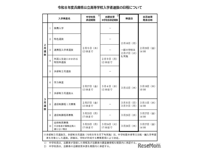令和8年度兵庫県公立高等学校入学者選抜の日程