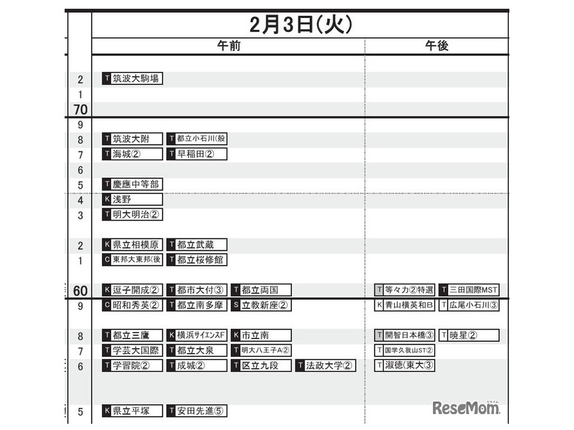 首都圏・男子（2月3日）