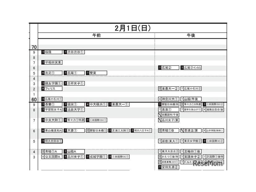 首都圏・女子（2月1日）