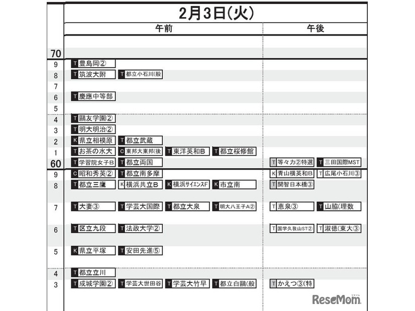 首都圏・女子（2月3日）