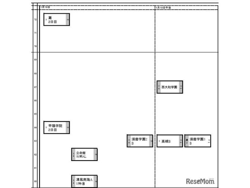 関西・男子（1月18日）