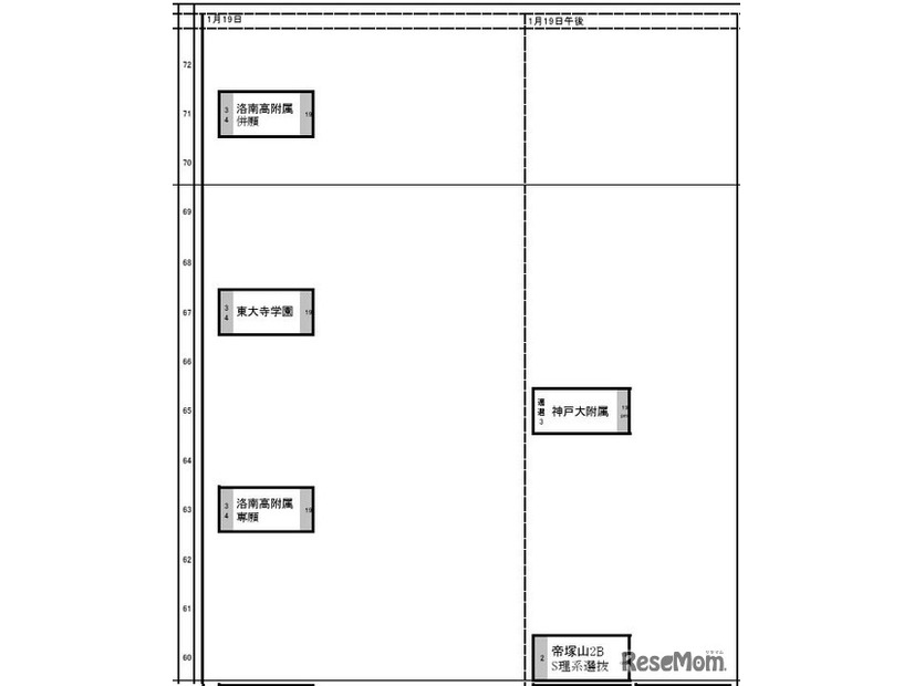 関西・男子（1月19日）