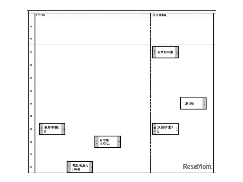 関西・女子（1月18日）