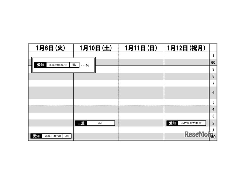 東海・男子（1月6日～12日）