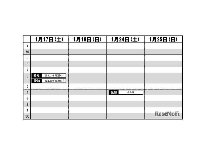 東海・男子（1月17日～25日）