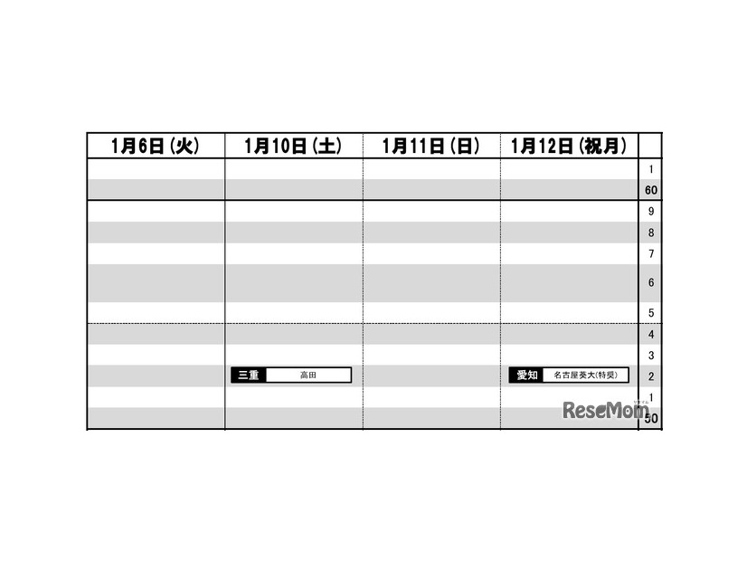 東海・女子（1月6日～12日）