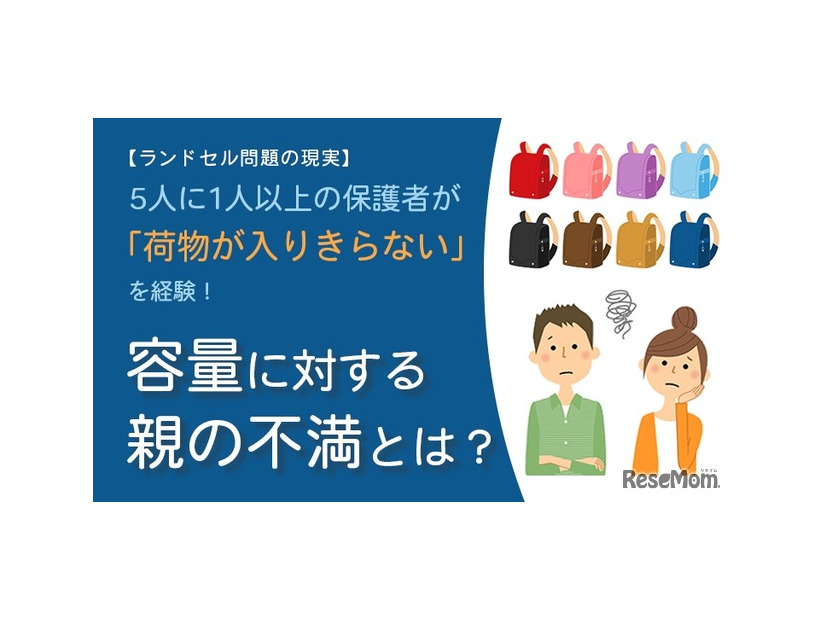 「ランドセル問題の現実に関するアンケート」