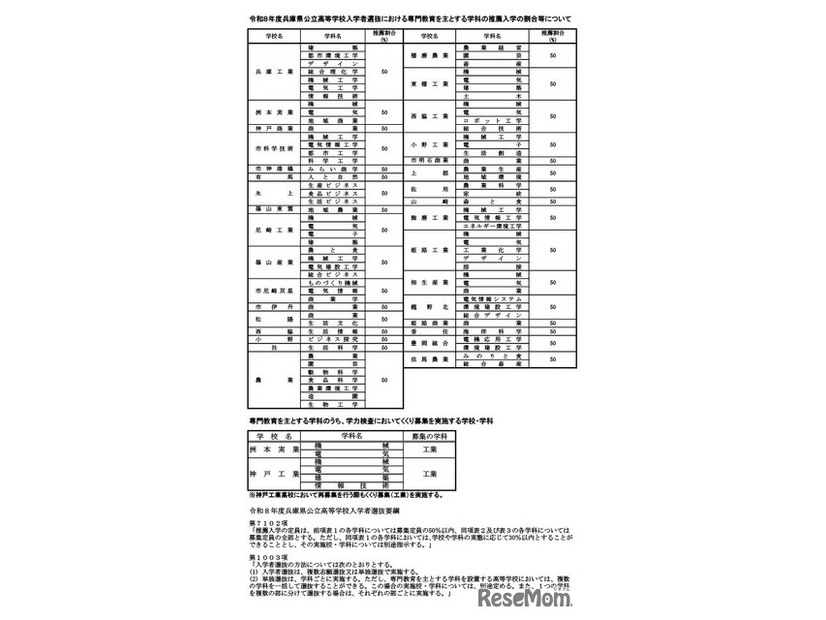 令和8年度兵庫県公立高等学校入学者選抜における専門教育をおもとする学科の推薦入学の割合など