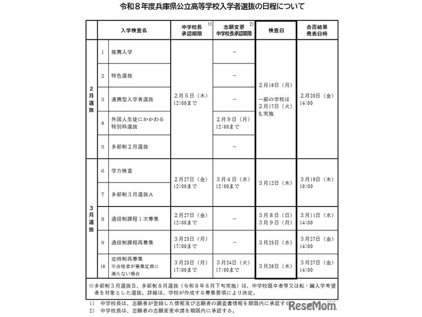 令和8年度兵庫県公立高等学校入学者選抜の日程