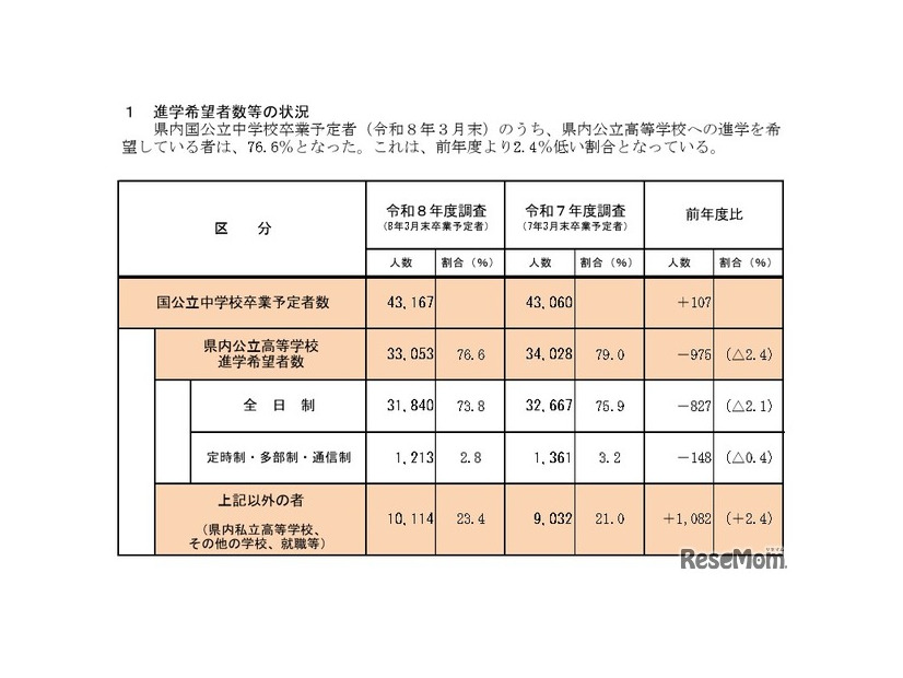 令和8年度高等学校進学希望者数等動向調査（2025年11月10日現在）
