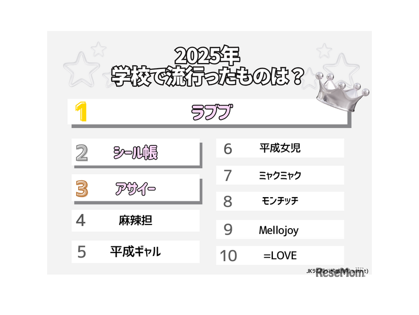 2025年学校で流行ったものは？