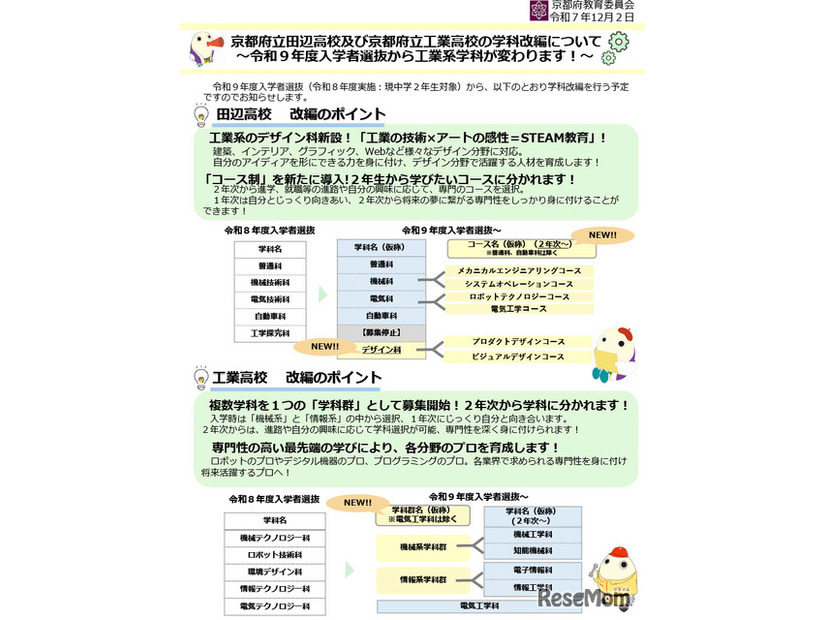 京都府立田辺高校・京都府立工業高校の学科改編
