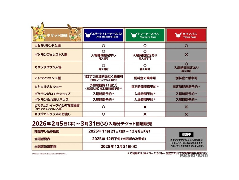 チケット詳細　(c) 2025Pokémon. (c) 1995-2025Nintendo/Creatures Inc./GAME FREAK inc.