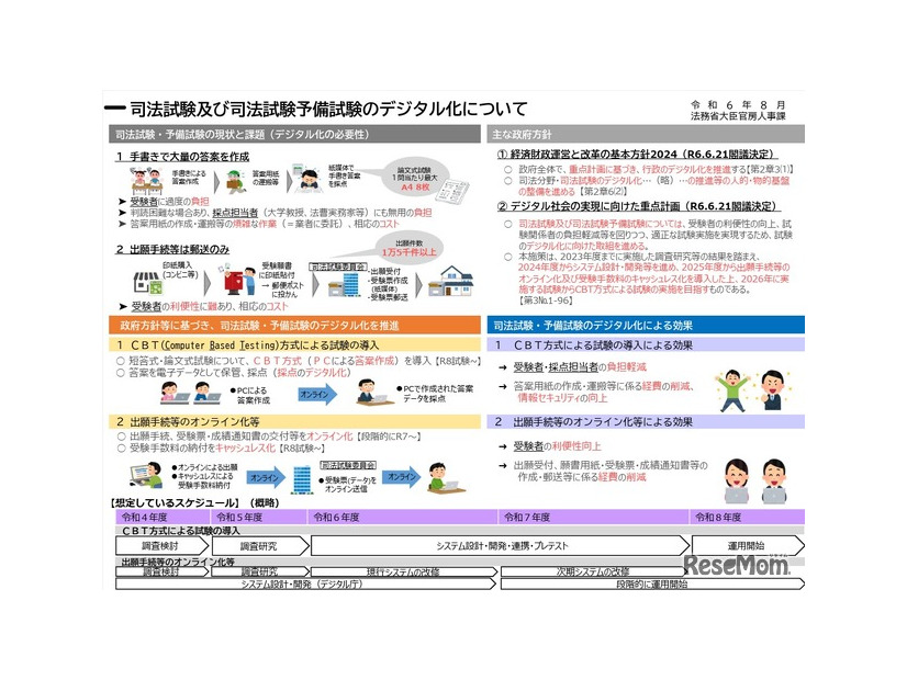司法試験・司法試験予備試験のデジタル化について