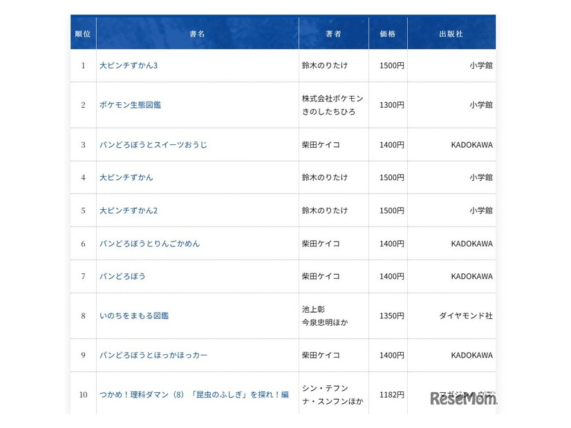 2025年年間ベストセラー（児童書）