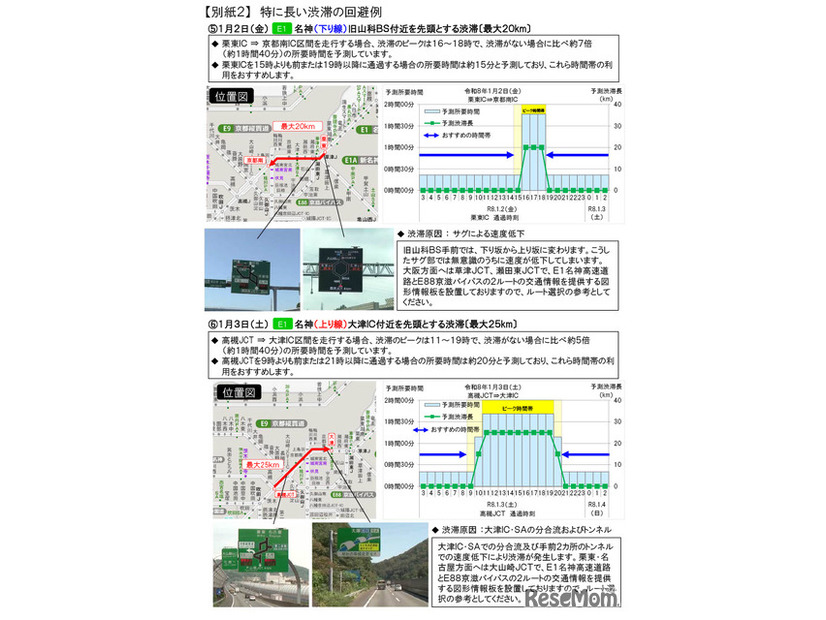 渋滞を回避する方法