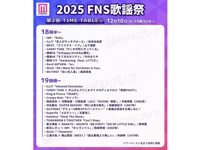 「2025 FNS歌謡祭」第2夜タイムテーブル（C）モデルプレス