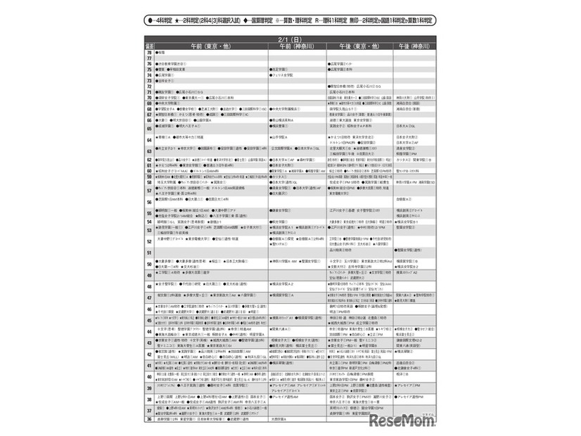 女子12月版・2026年中学入試予想偏差値（合格率80%）一覧