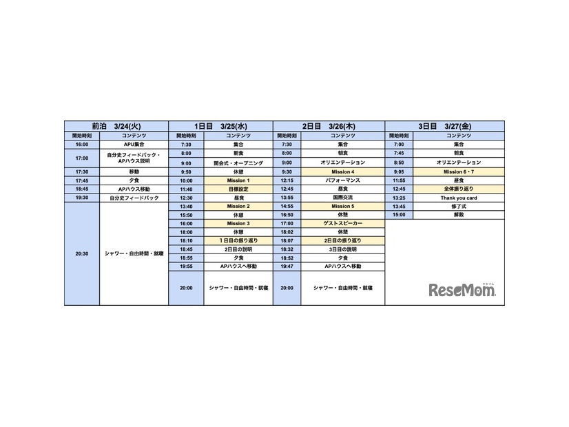 プログラムのスケジュール