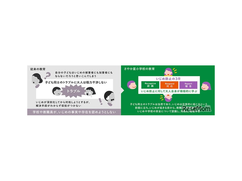 PBSといじめ防止