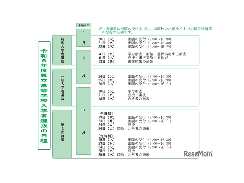 2026年度選抜のおもな日程