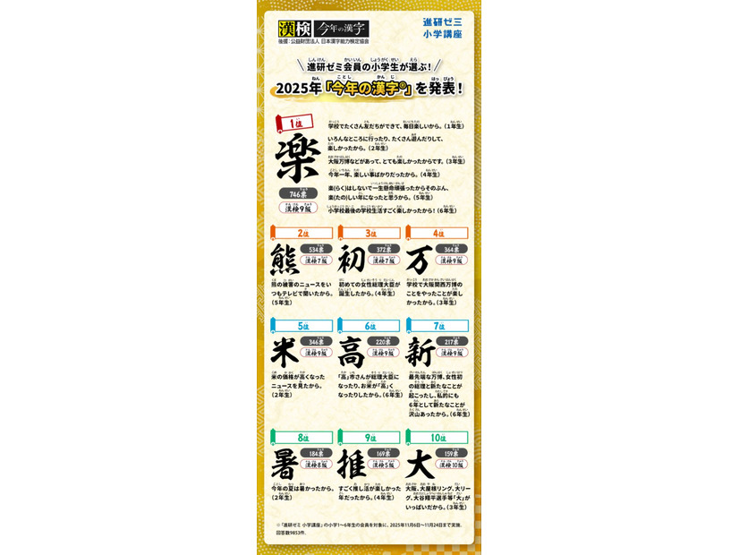 小学生が選ぶ「今年の漢字」（提供写真）