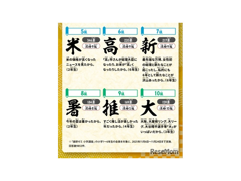 小学生が選ぶ「今年の漢字」2025