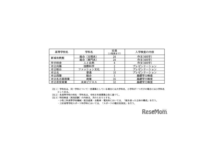 令和8年度 愛知県公立高等学校入学者選抜（全日制課程）における特色選抜の定員について