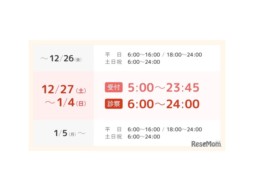年末年始のオンライン診療診察時間