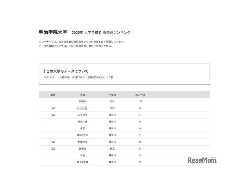 明治学院大学2025年 大学合格者 高校別ランキング
