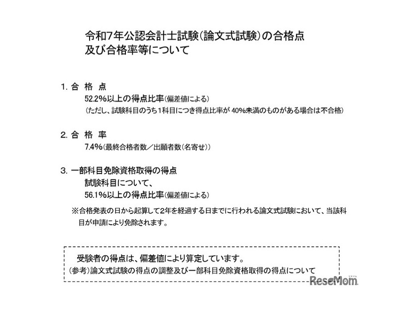 令和7年公認会計士試験（論文式試験）の合格点および合格率等について