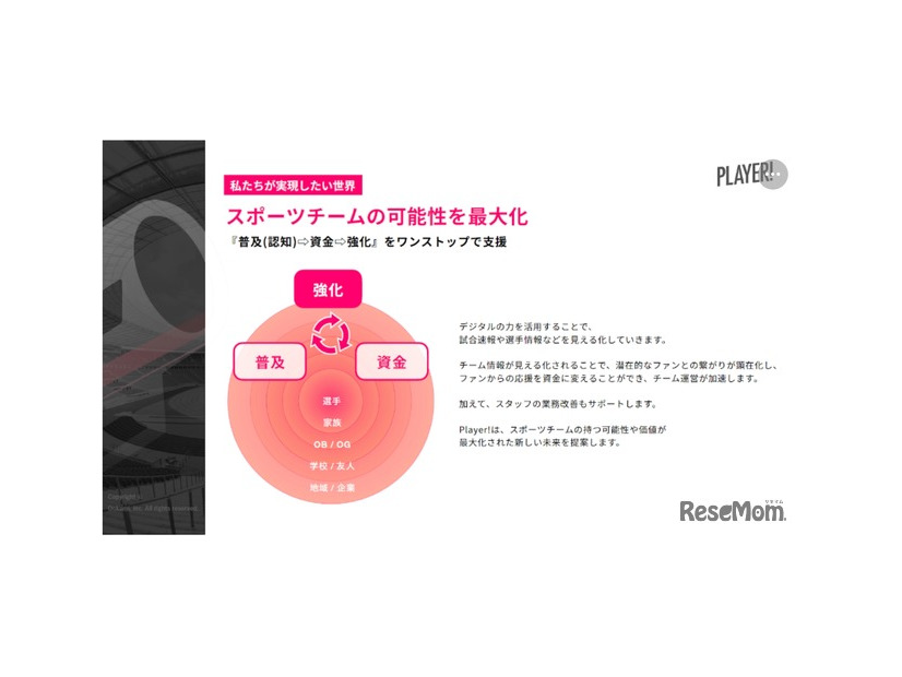 スポーツチームの可能性を最大化