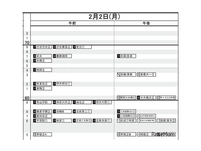 首都圏・男子（2月2日）
