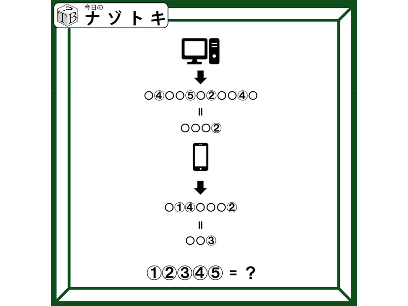 クイズです！イラストの法則を見つけて、単語を導いてね【2025年度クイズ・ベストセレクション】
