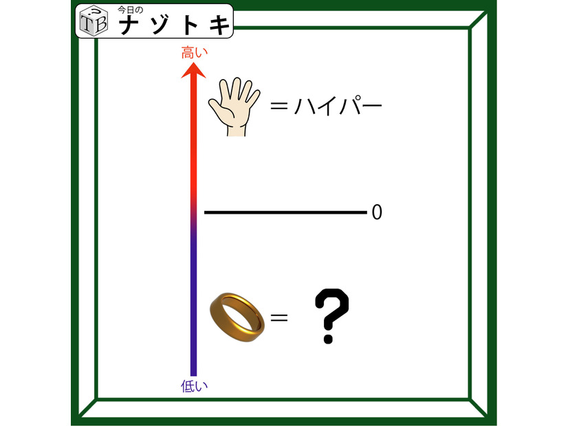 クイズです！「低い方にあるものは何を表す？」上の例示から考えましょう！【2025年度クイズ・ベストセレクション】