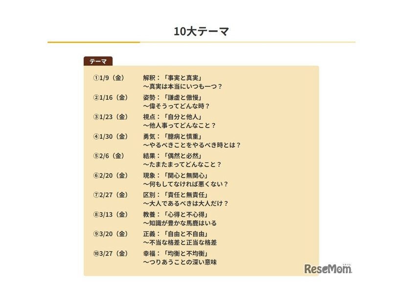 10大テーマ