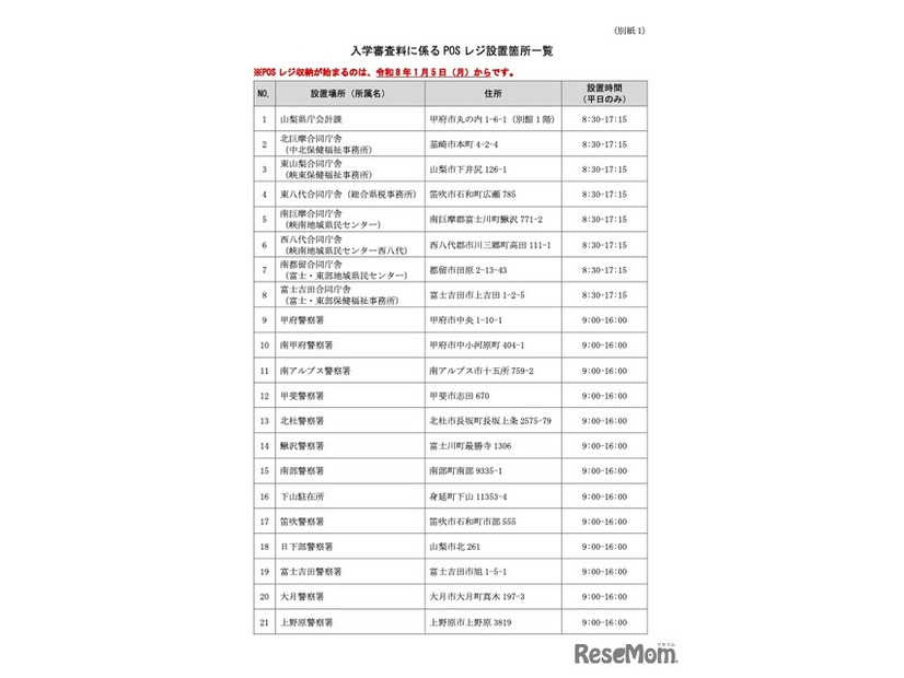 入学審査料に係るPOSレジ設置場所一覧