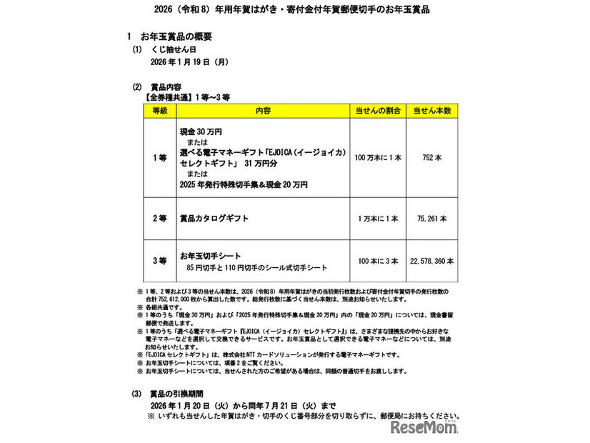 2026（令和8）年用年賀はがき・寄付金付年賀郵便切手のお年玉賞品