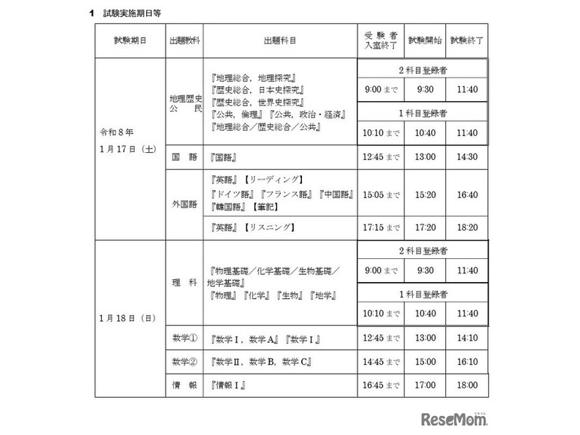 試験実施期日等