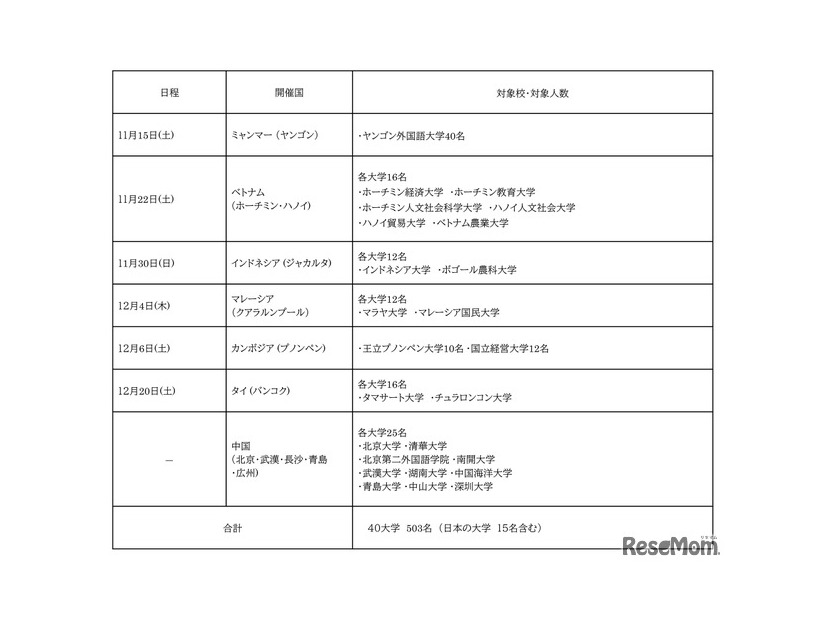 認定証授与式の日程・開催国・対象校