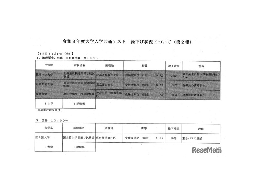 令和8年度大学入学共通テスト繰下げ状況について