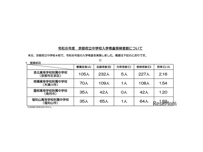 令和8年度　京都府立中学校入学考査受検者数について